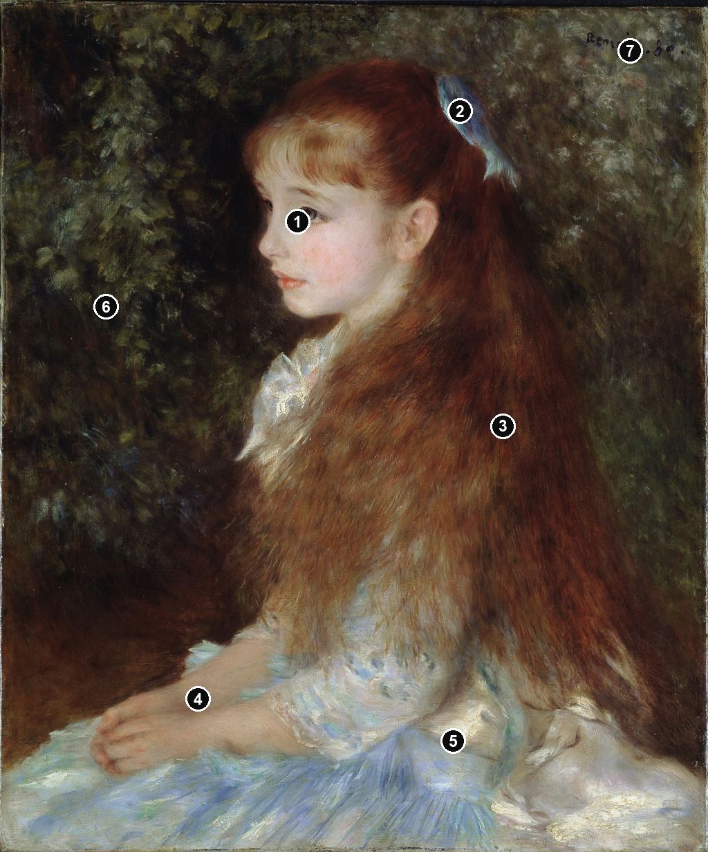 Annotated details from Portrait of Mademoiselle Irène Cahen d’Anvers by Auguste Renoir